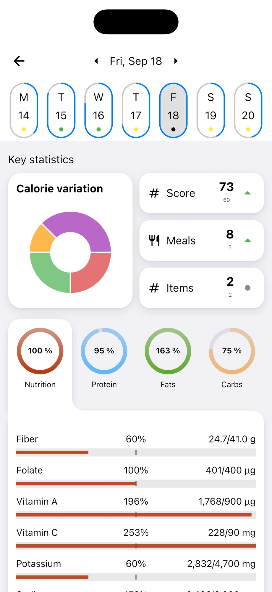A day in Calori's macro history: score, meals and nutrients